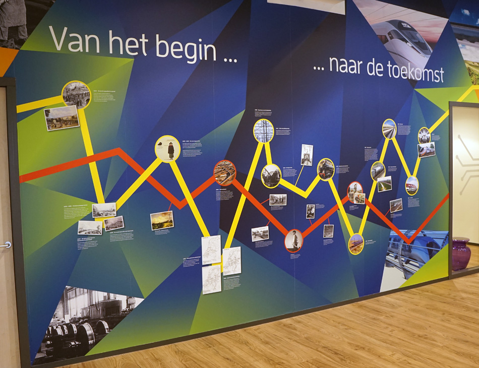 Bezoek aan Railcenter Amersfoort