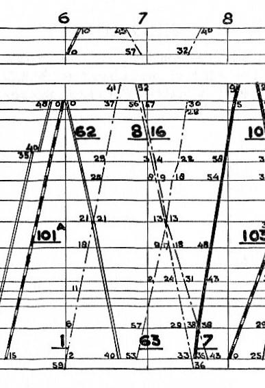 Dienstregelingen toen en nu